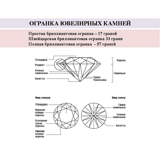 Требования к бриллиантам круглой формы.